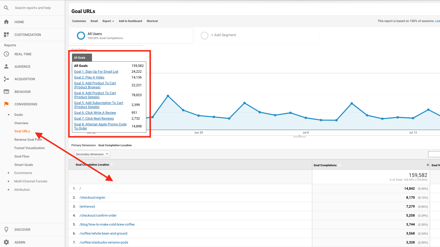 Goal completion tracking inside Google Analytics including potential goals to set