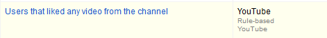 YouTube Based Audiences for Remarketing