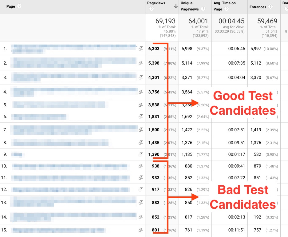 Good Test Candidates Have Enough Traffic - Portent