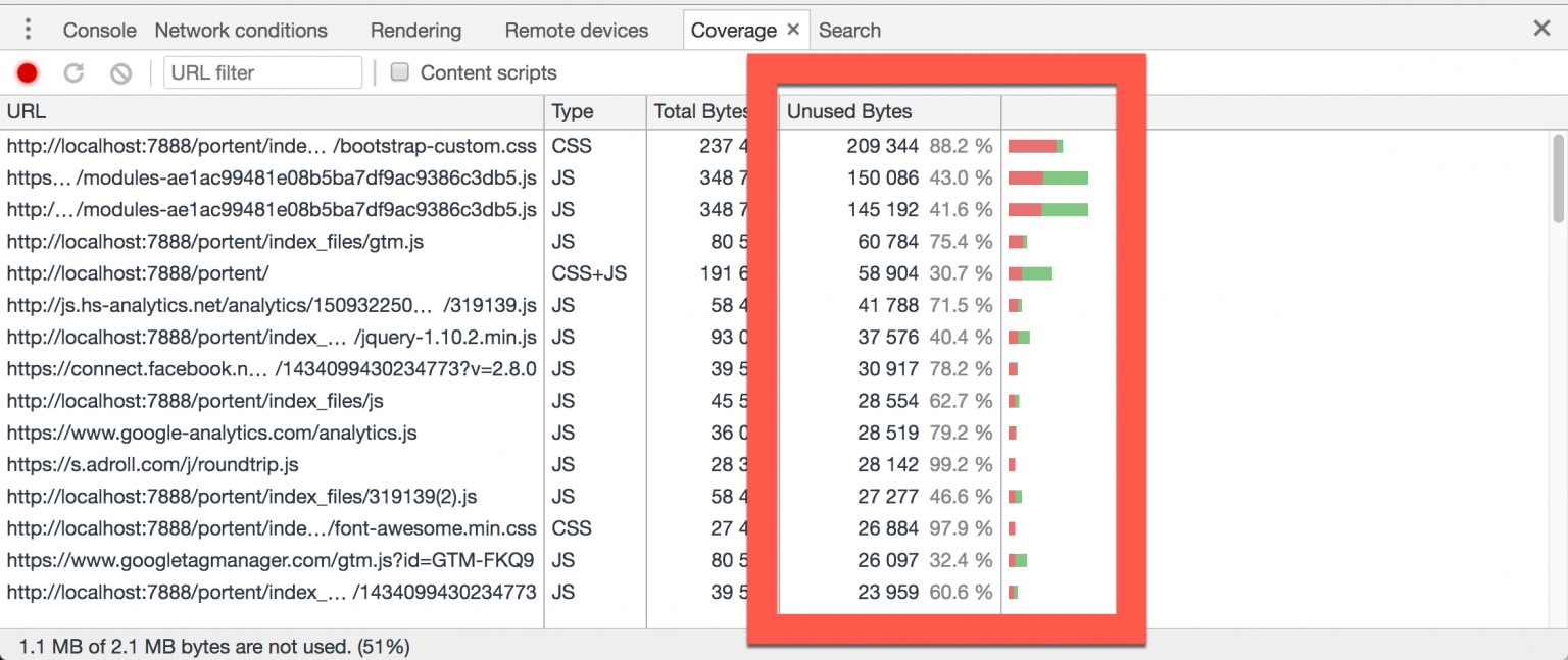 The code coverage report