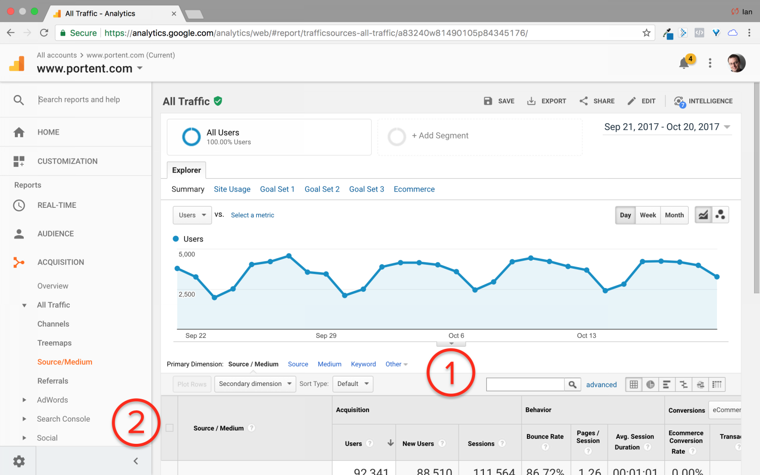 Focus on the data by collapsing the navigation bar in Google Analytics