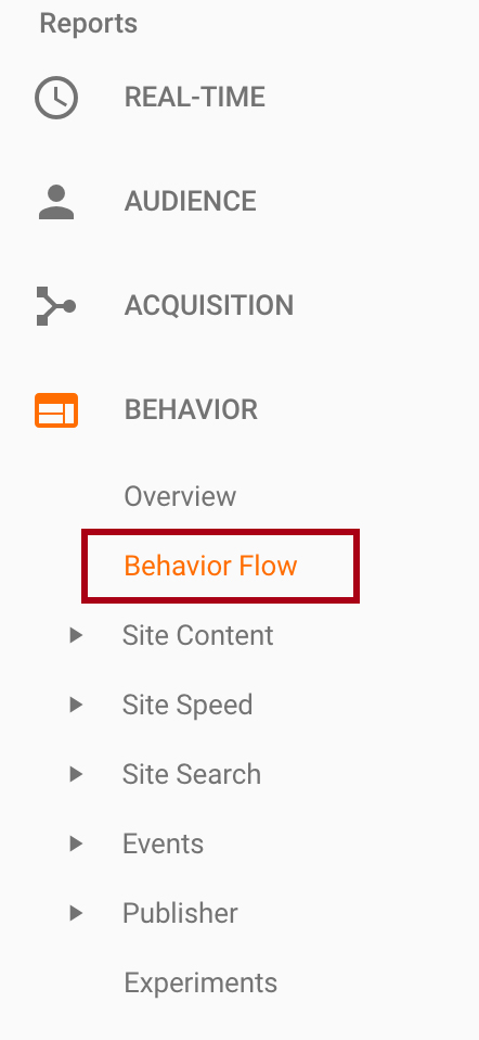 Behavior Flow Report in Google Analytics for evaluating your content marketing