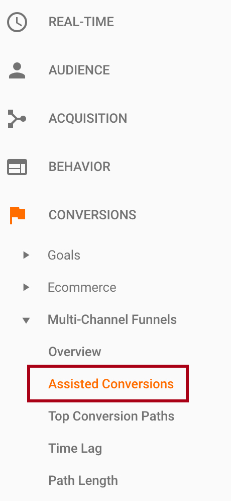 Assisted Conversions in Multi-Channel Funnels for evaluating Content Marketing efforts