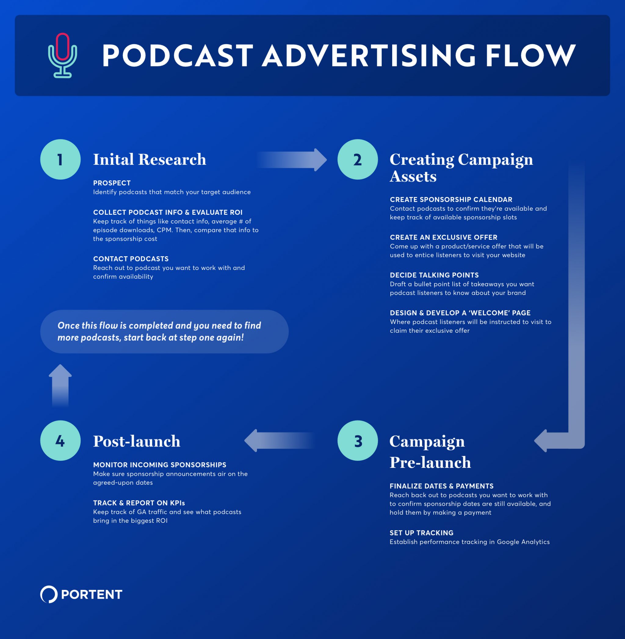 keep it podcast advertisers
