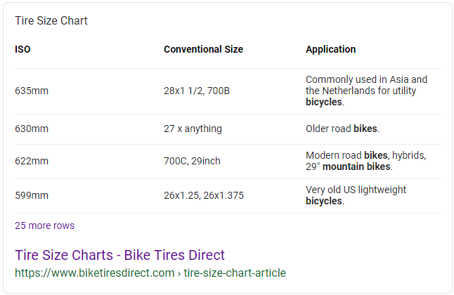 Screenshot of an example of a table snippet search result in Google showing a tire size chart