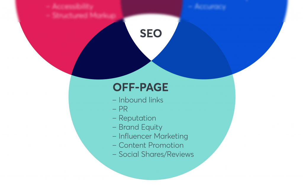 How to Do Off-Page SEO the Right Way