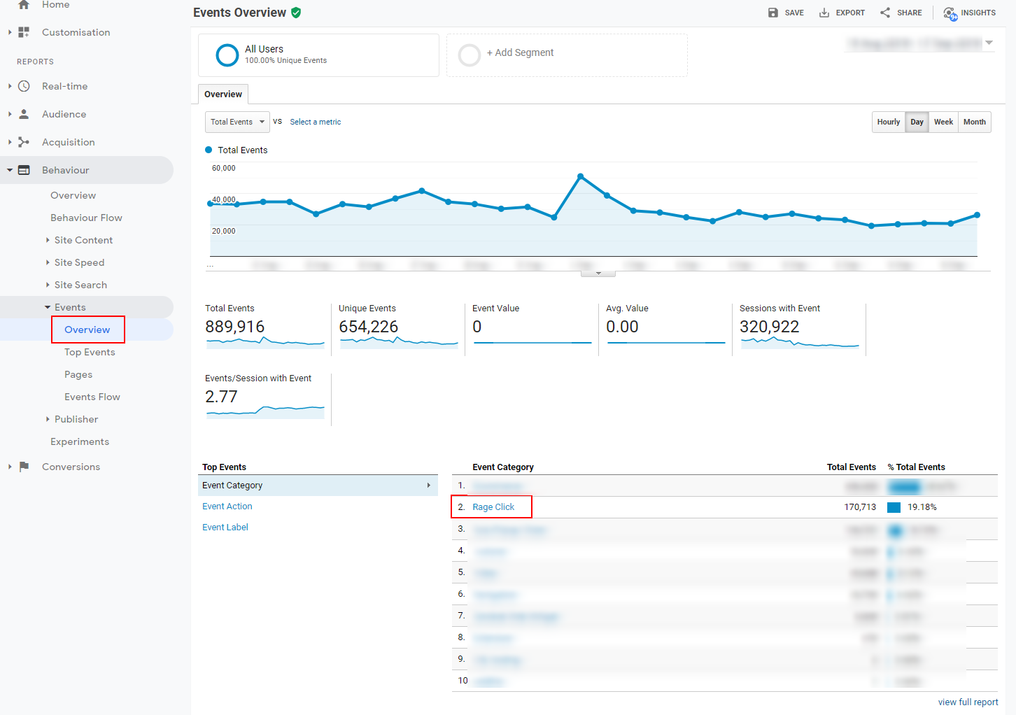 Events analytics. Click отчеты.