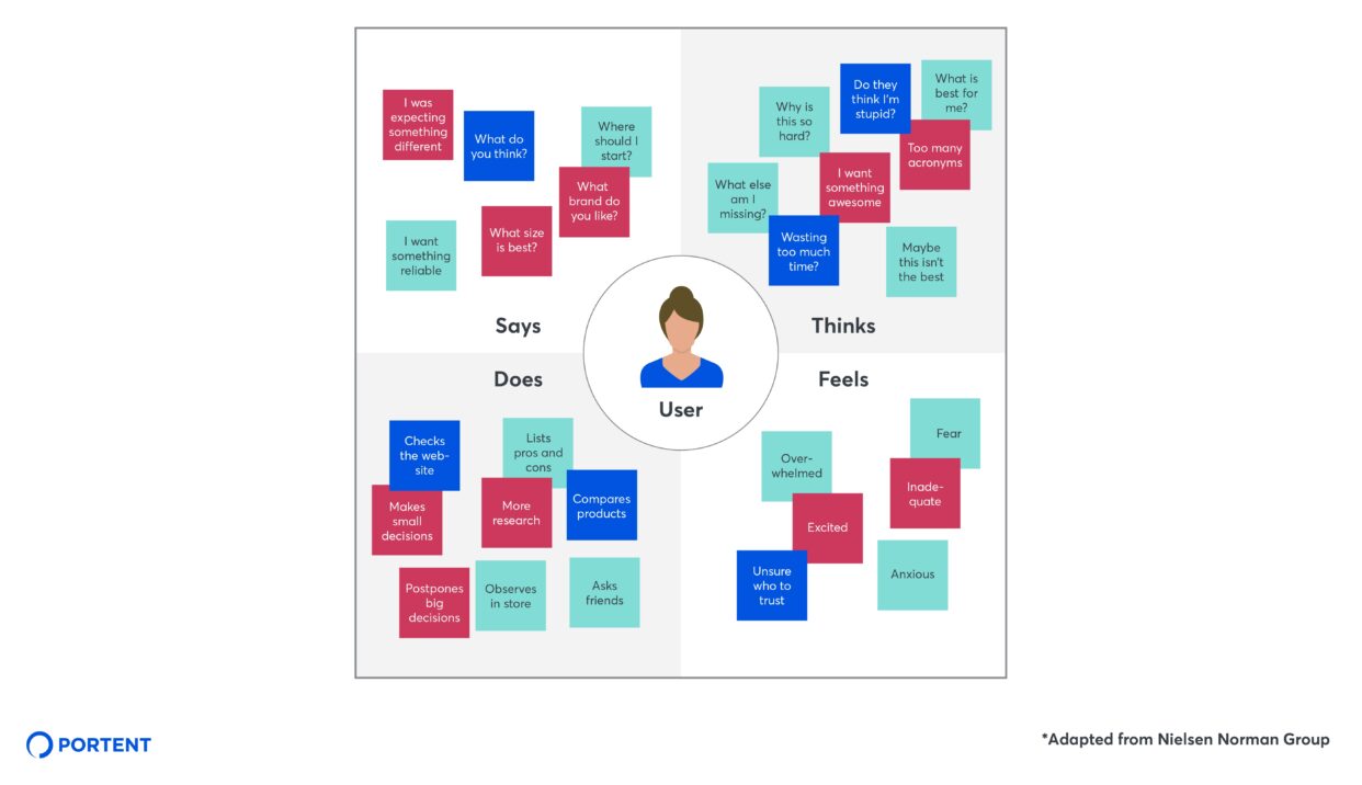 How And Why Marketers Should Use Empathy Maps Portent   Empathy Mapping Example 1242x716 