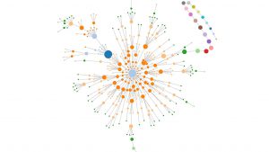 SEO Force Directed Crawl Diagrams - Portent