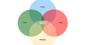 content nirvana - portent