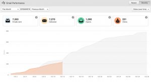 hubspot-email-example