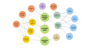 Faceted Navigation and impacts to SEO crawlability - explanatory diagram