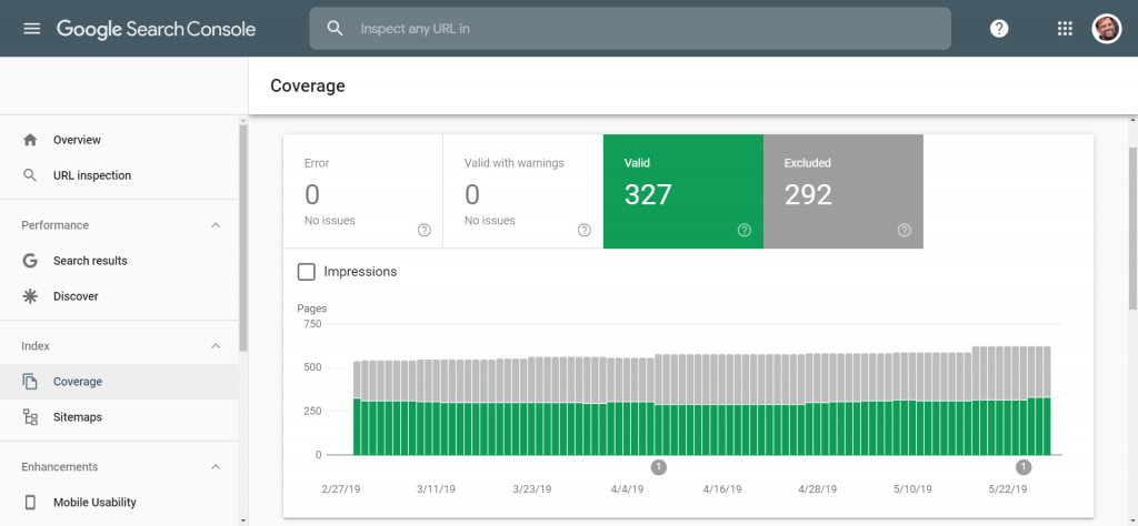 Screenshot showing an example of page index tracking in Google Search Console