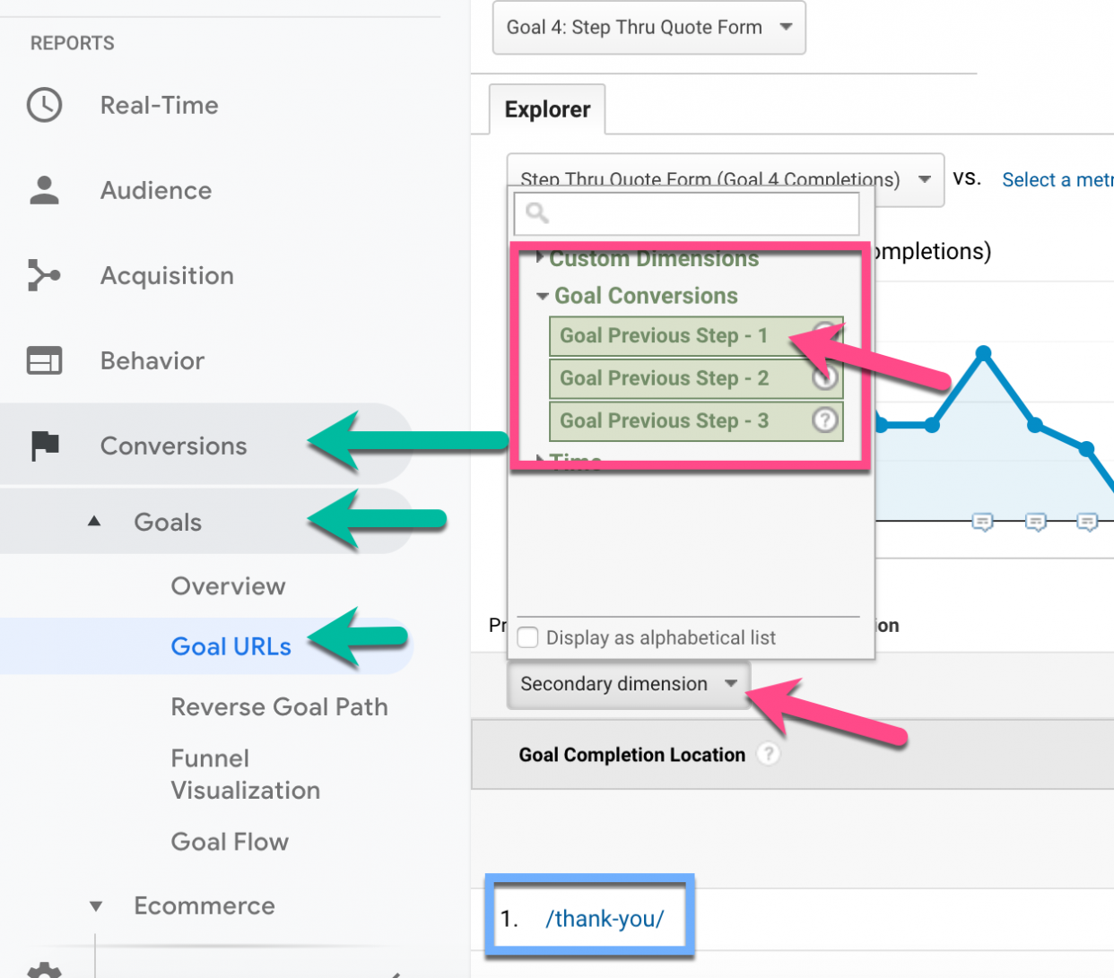 How to Track Micro Conversions with Google Analytics - Portent