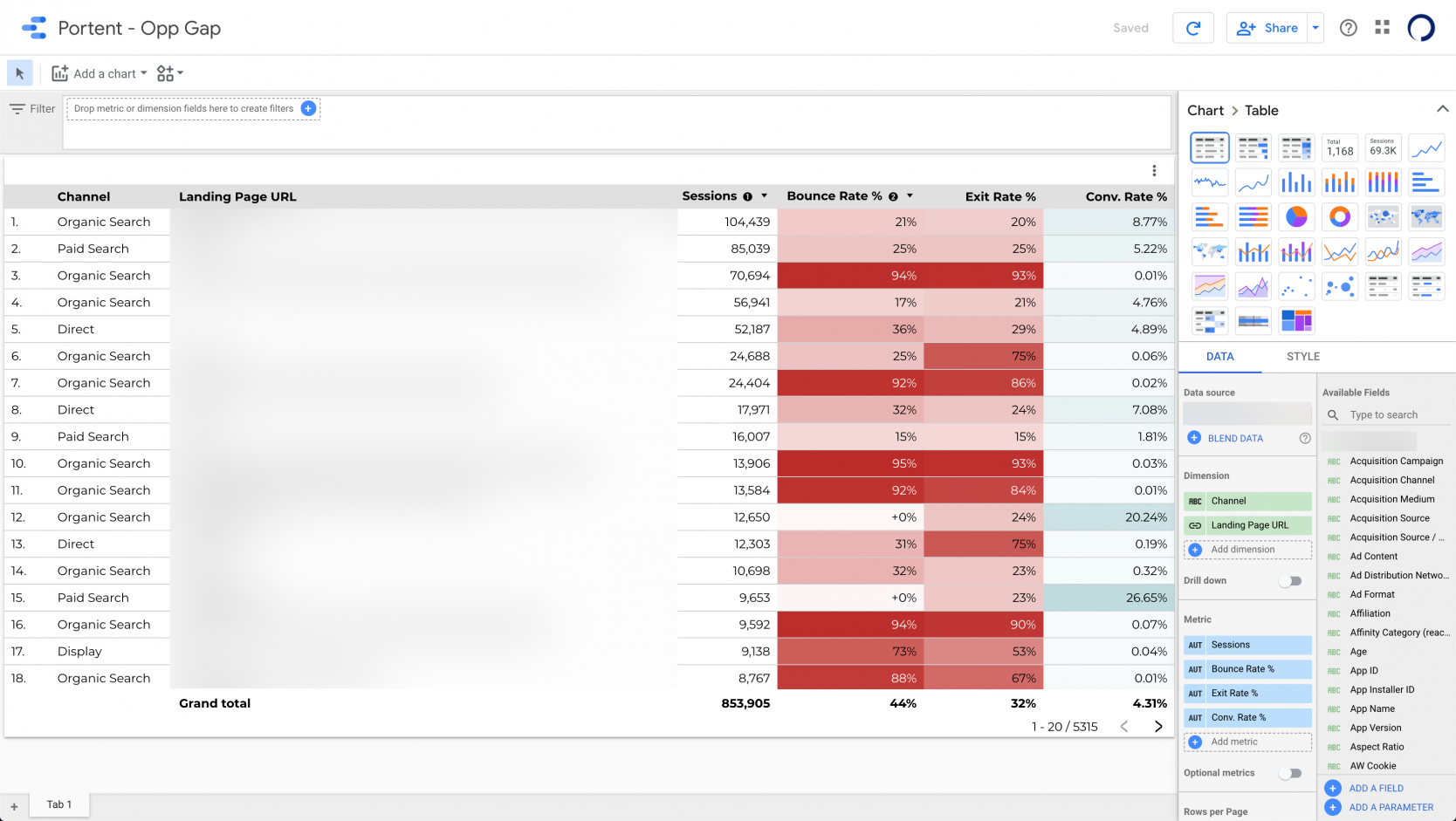 Getting Started with Google Data Studio - Portent