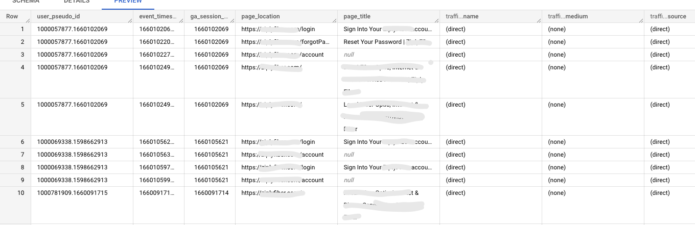 Portent Example How to Use BigQuery to Fill in the Gaps in GA4 - Portent