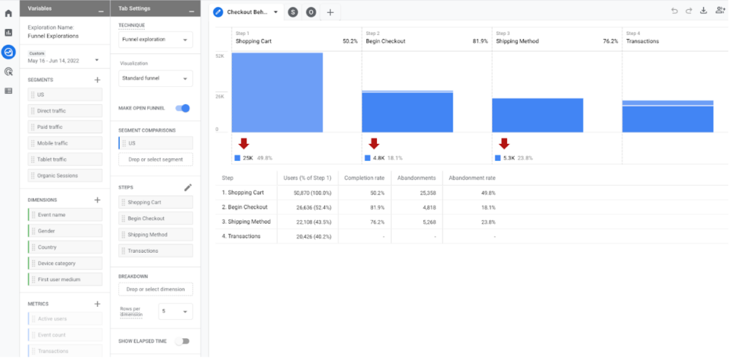 A screenshot of the funnel exploration dashboard in GA4