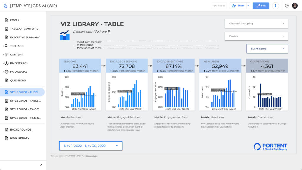 A sample slide from Portent's new client reporting deck
