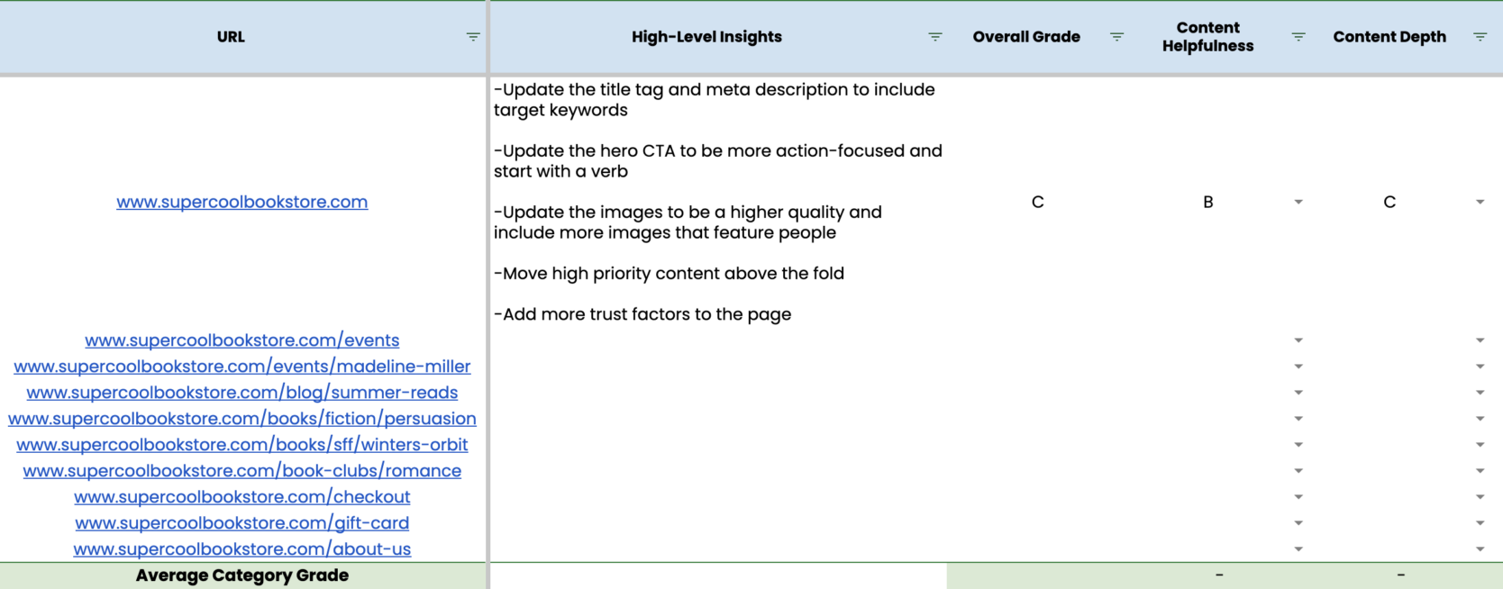Portent Example How to Conduct a Website Content Audit in 6 Steps - Portent