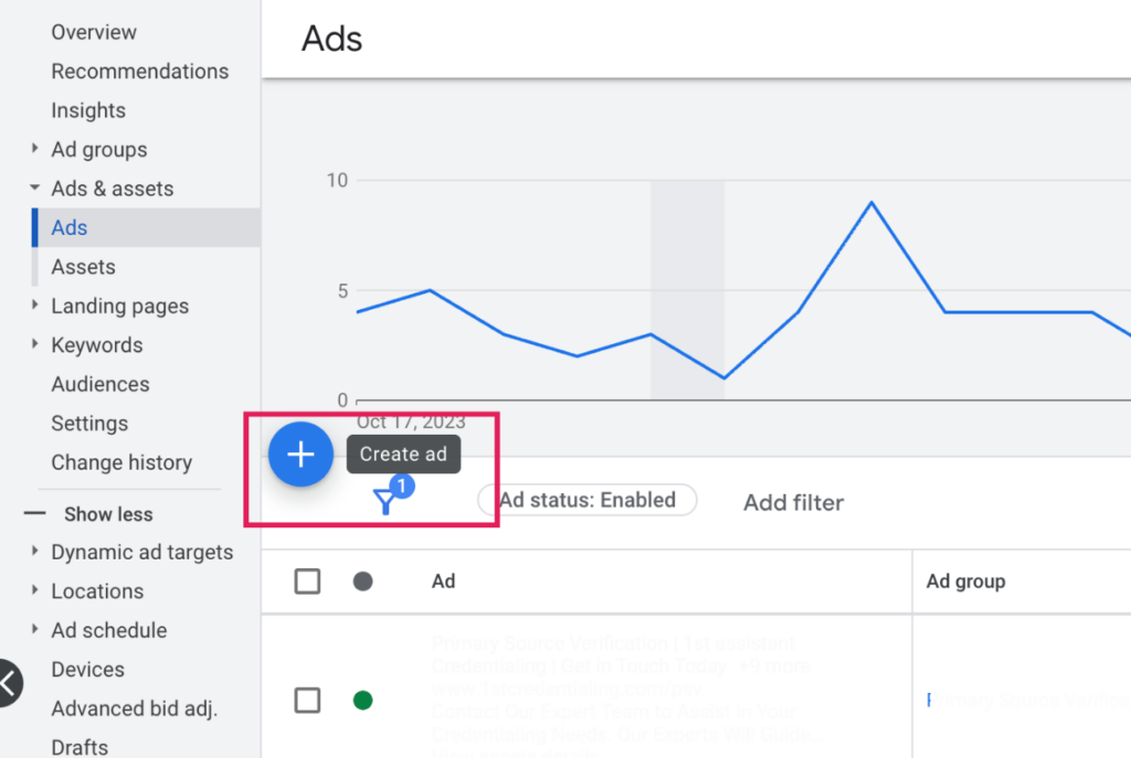 Google ads page showing the button where to create a new ad.
